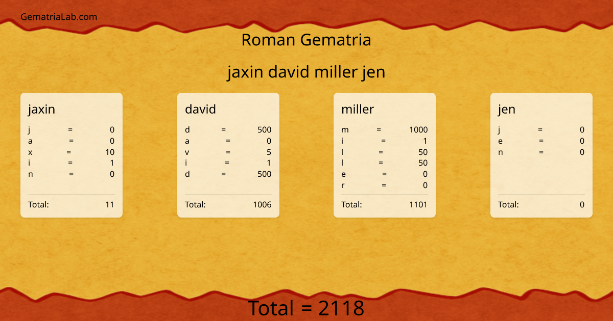 jaxin david miller jen in roman Gematria
